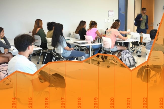 A graph of Wake Technical Community College's enrollment growth overlaid onto a photo of students in class.