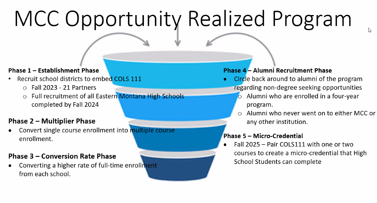 A graphic explaining Miles Community College’s future plans to expand the Opportunity Realized Program.